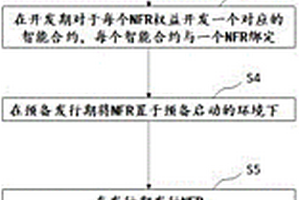 NFR权益流转兑换的部署执行方法及系统