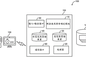 使用加速失效时间模型来预测部件的剩余使用寿命的方法和系统