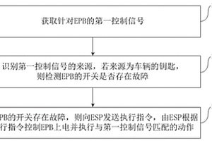 EPB的控制方法、装置、车辆的钥匙和车辆