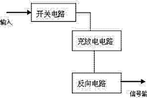 解决电容屏失效的方法及电容屏异常侦测电路