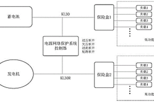 整车电源网络保护系统