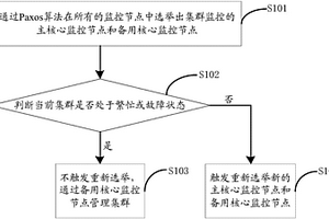 分布式存储系统集群监控方法及设备