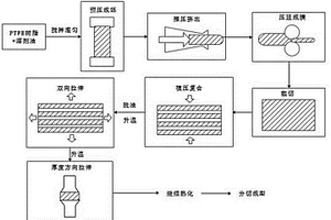 三维立体的膨体聚四氟乙烯面部植入体的生产工艺