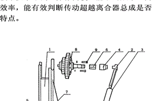 超越离合器总成失效测试方法及装置