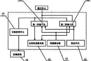 站内计轴系统及其控制主机