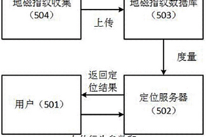 基于自适应粒子滤波器算法的地磁室内定位系统