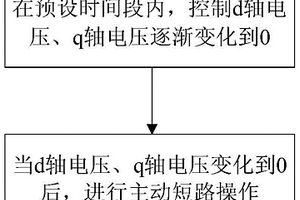 电机控制器主动短路控制方法、装置及电机控制器