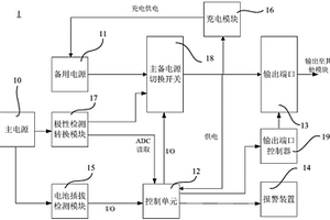 用于医疗器械的电源管理系统及其工作方法