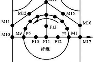 低速冲击下复合材料层合板渐进失效的多尺度预测方法