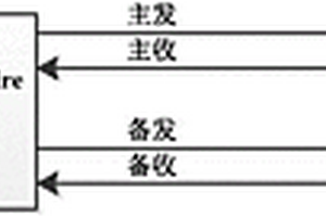 基于SpaceWire总线的APS冗余方法