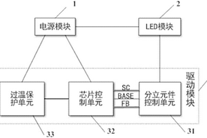 LED驱动控制系统