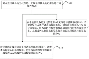 数字视频监控方法、系统及其监控设备、监控中心