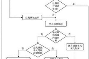 持续锈蚀状态下闸门极限承载力校核方法