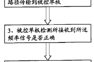 提高传输信号可靠性的系统及方法