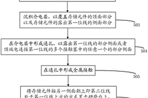 确定连通存储元件中的接触塞的缺陷的方法