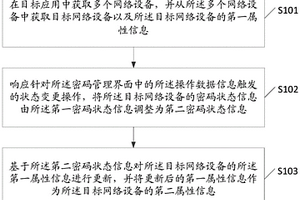 数据处理方法及相关装置