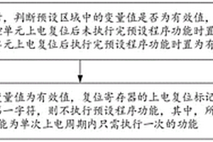 程序执行的判断方法、装置、设备及可读存储介质