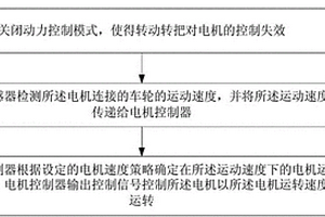 电动摩托车电机控制方法及系统