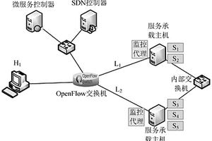 基于微服务实时迁移的软件系统韧性增强系统及方法