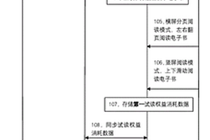 基于动态参数来提供电子文件的方法及系统