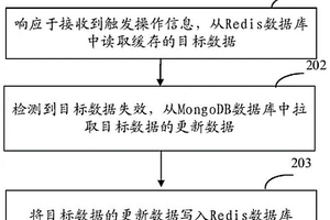 读取数据的方法、装置、设备以及存储介质