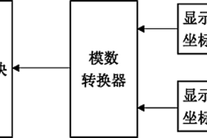 移动终端及移动终端输入控制方法