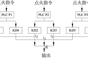 运载火箭三选二点火装置