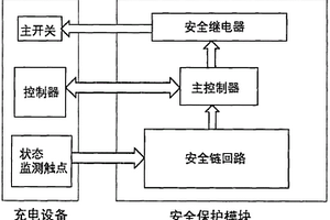 基于安全链的集成式电动汽车充电设备安全保护模块