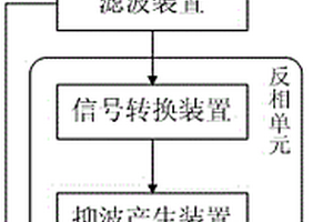 磁致伸缩消噪声装置