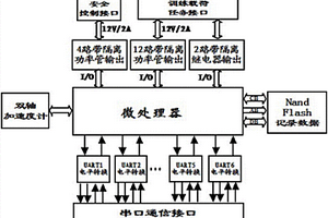 靶机用安全任务控制器