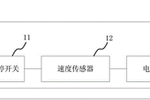 电机控制系统及电动车