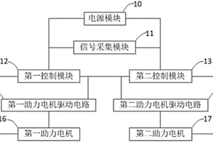 电动助力转向控制系统