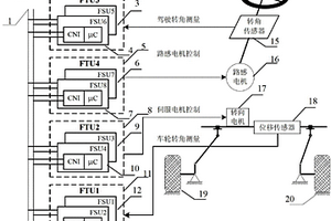 容错实时转向控制系统的分布式容错单元