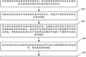 茶园诱虫板失效时间预测方法及系统