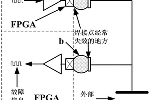 BGA封装焊点连接失效故障监测方法