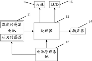 移动终端