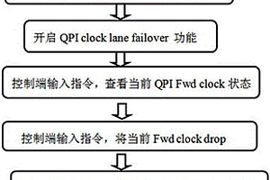 基于Intel平台使用ITP工具测试QPI失效备援功能的方法