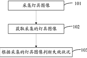 试验箱及监测试验箱内灯具是否失效的方法