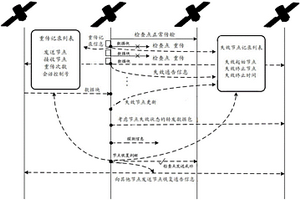 提高网络路由可靠性的方法和装置