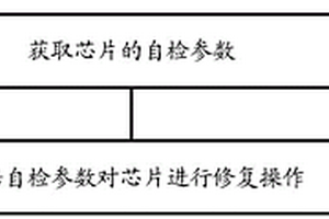 修复存储芯片的方法和装置