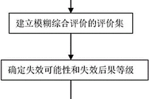 应用模糊综合评价法对换热器进行风险评估的方法