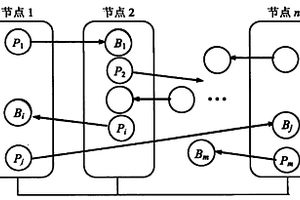 基于消息日志的容错集群系统和方法