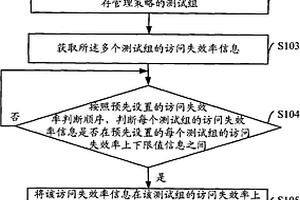 高速缓存管理策略的调整方法及系统