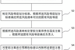 煤矿企业风险等级评估展示方法