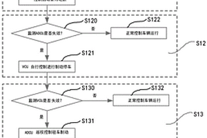 无人驾驶车辆的安全控制方法及系统