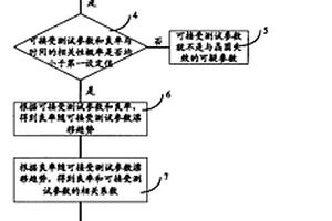 晶圆质量控制方法