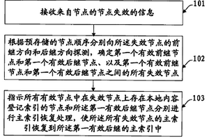 数据容灾的方法、装置及系统