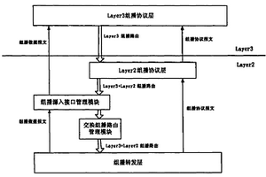 三层交换环境防止组播源侧流扩散的方法及其装置