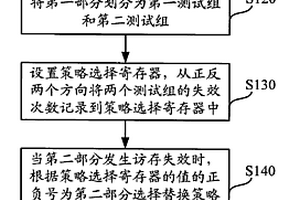 高速缓存替换策略的管理系统及方法