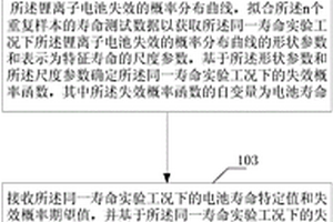 锂离子电池的可靠度验证方法和装置